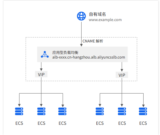 ALB-实现Nginx-ingress的server-snippet功能